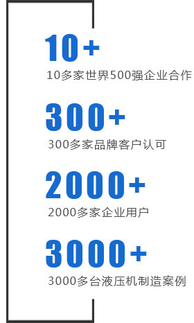 銀通是500強(qiáng)企業(yè)的共同選擇！